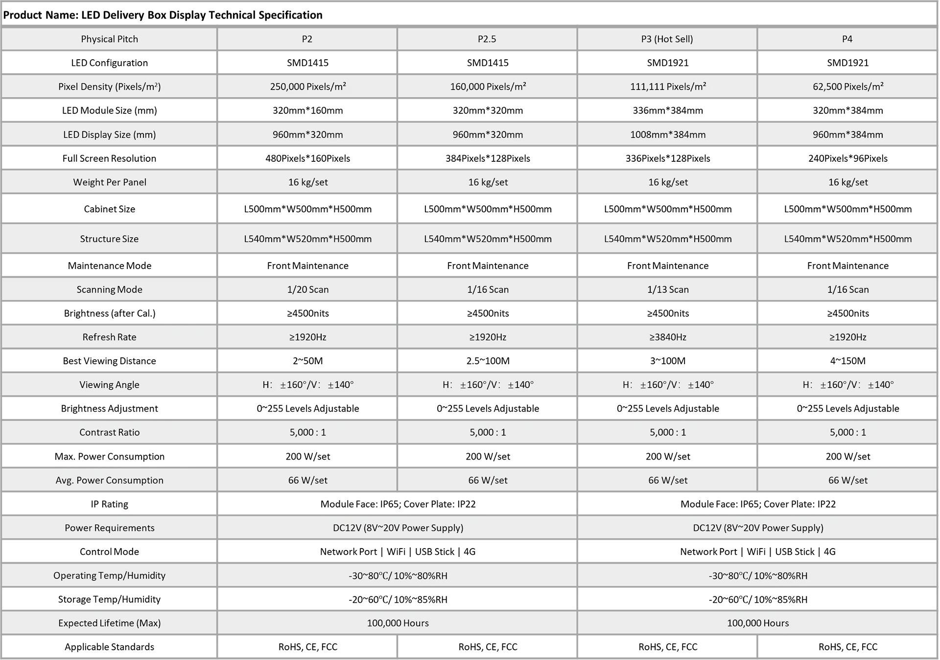 LED Delivery Box Display Specification