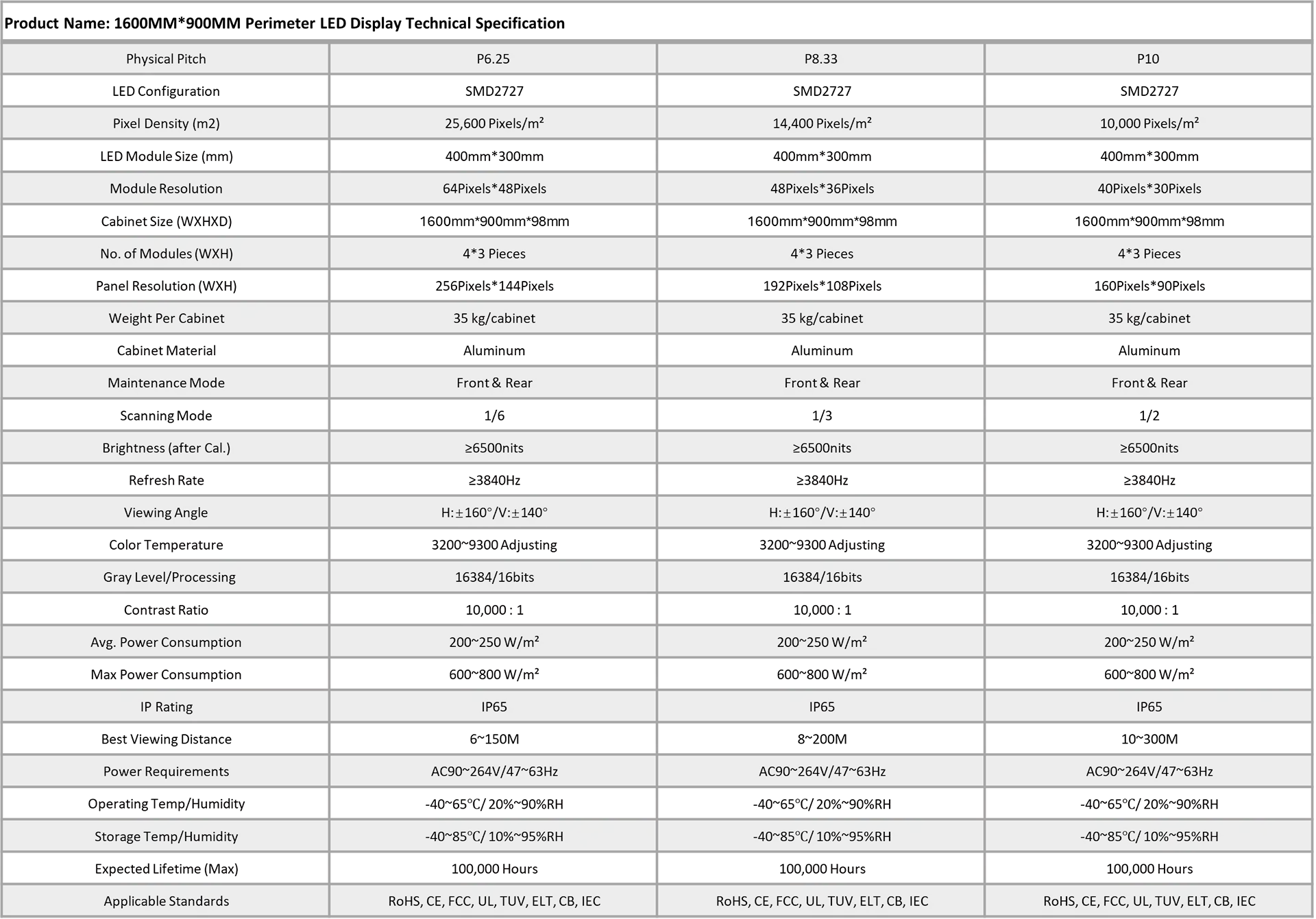 Stadiam Perimeter LED Display Screen Specification